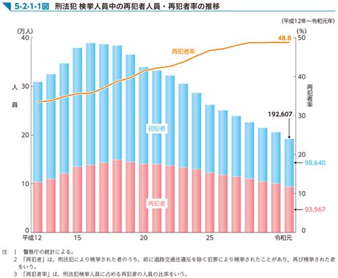 痴漢 逮捕 件数|第2章 性犯罪の動向 第1節 認知件数・検挙件数・検挙人員等の推移